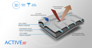 Ортез на нижние конечности EB-SK/P