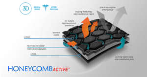 Ортез голени R4M-PU